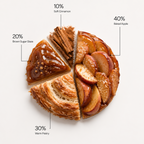 Foody Donut Car Fragrance Starter Kit Warm Apple Fritter