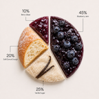 Foody Donut Car Fragrance Starter Kit Blueberry Sugar